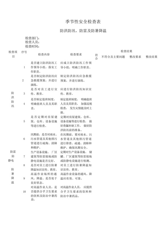 记录-3季节性安全检查表.docx