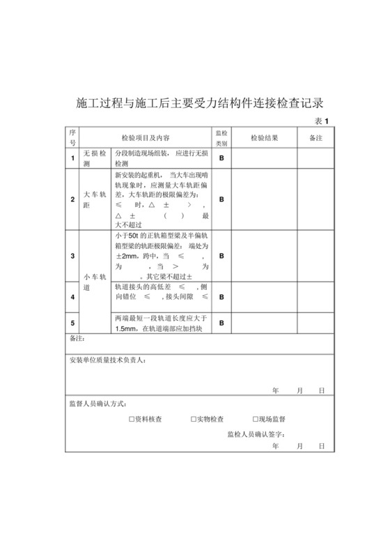 起重机安装施工自检报告.docx