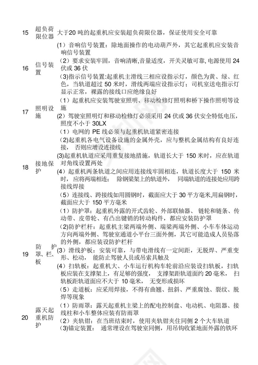 起重机械安全专项检查表.docx