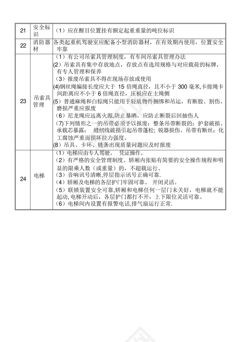 起重机械安全专项检查表.docx