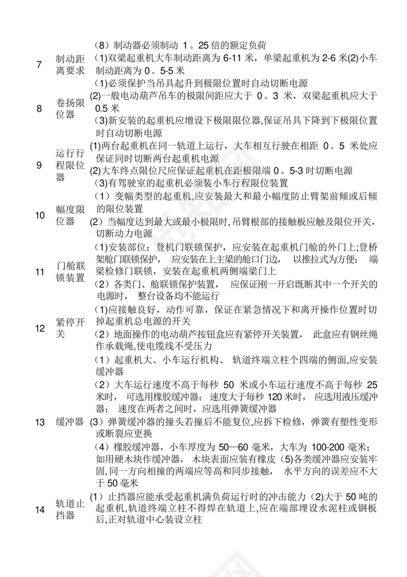 起重机械安全专项检查表.docx