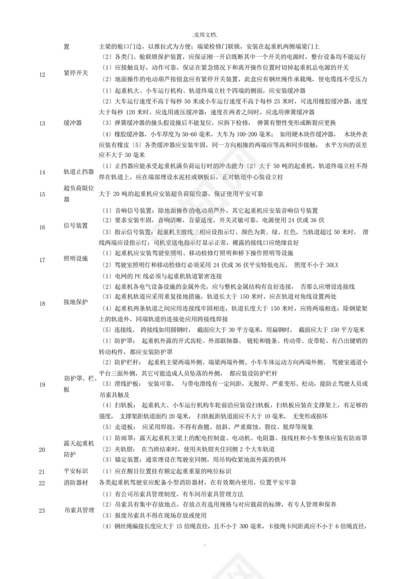 起重机械安全检查表.docx