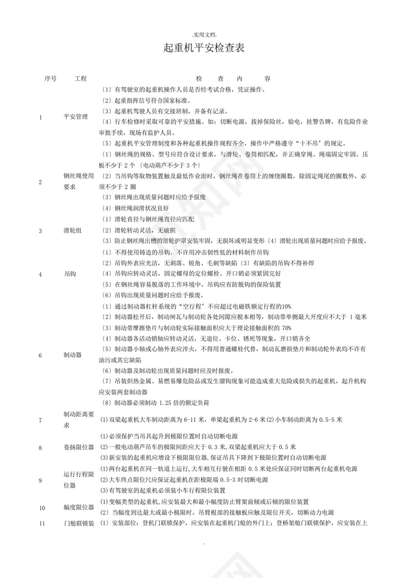 起重机械安全检查表.docx