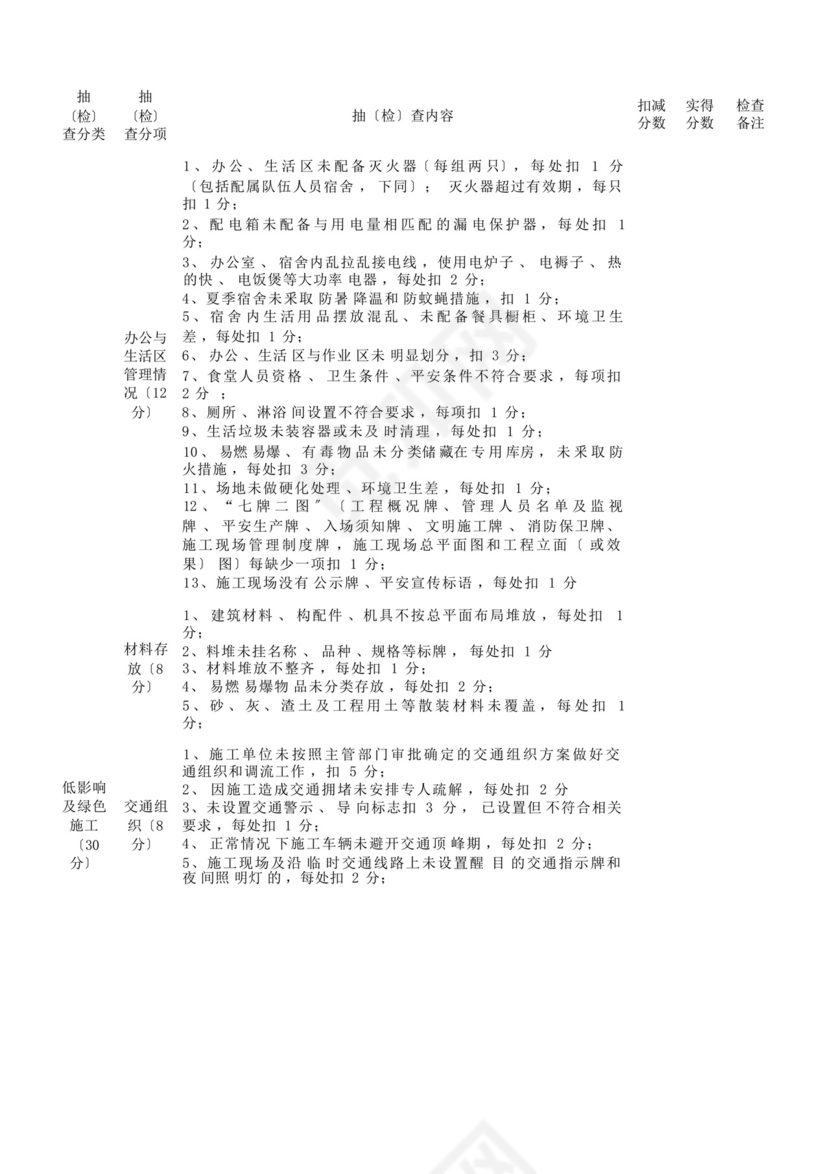 道路现场安全文明施工检查表.docx