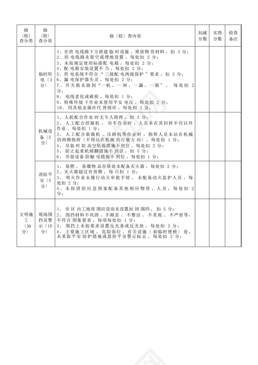 道路现场安全文明施工检查表.docx