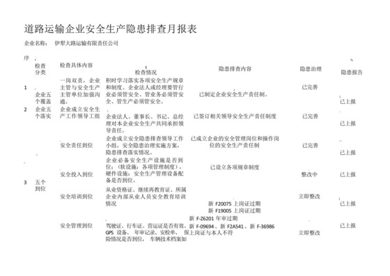 道路运输企业安全隐患排查检查表定.docx