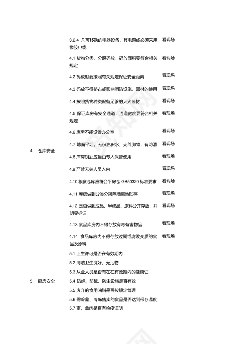 酒店安全检查表(检查表).docx