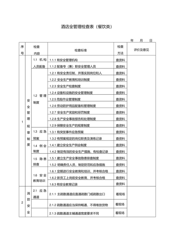 酒店安全检查表(检查表).docx