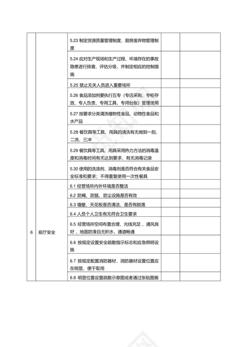 酒店安全检查表(检查表).docx