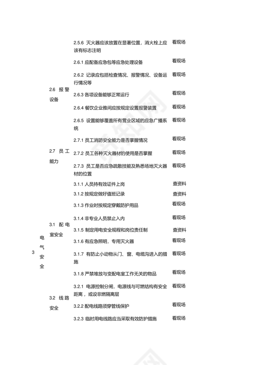 酒店安全检查表(检查表).docx