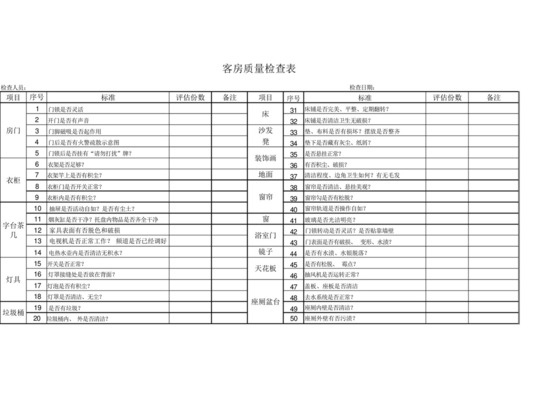 酒店客房质量检查表.docx