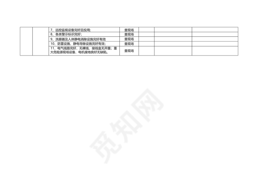 重大危险源储罐区专项安全检查表.docx