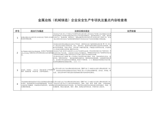 金属冶炼(机械铸造)企业安全生产专项执法重点内容检查表.docx