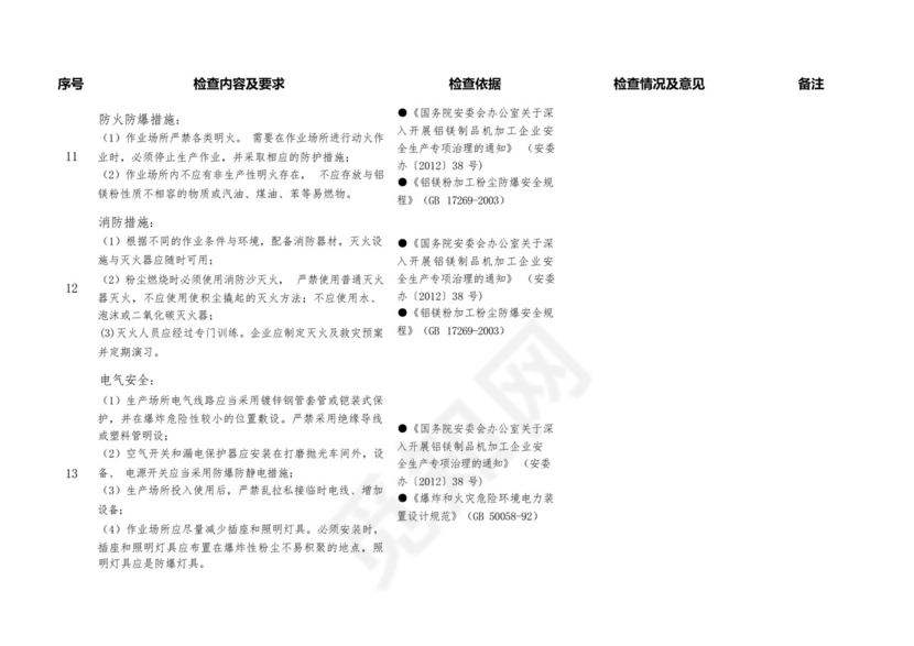 铝镁制品机加工企业粉尘防爆安全检查表.docx