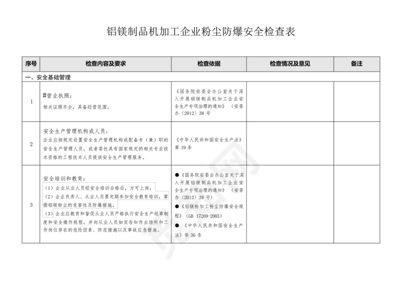 铝镁制品机加工企业粉尘防爆安全检查表.docx