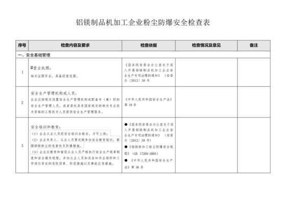 铝镁制品机加工企业粉尘防爆安全检查表.docx