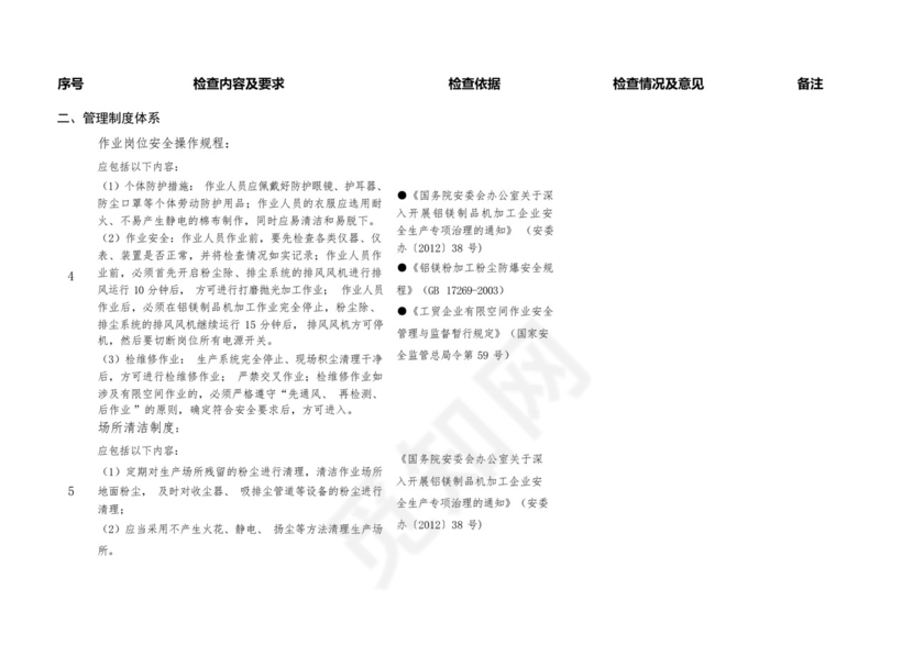 铝镁制品机加工企业粉尘防爆安全检查表.docx