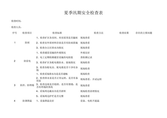 露天矿山夏季汛期四防安全检查表.docx