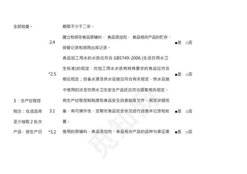 食品安全自查表格模板.docx