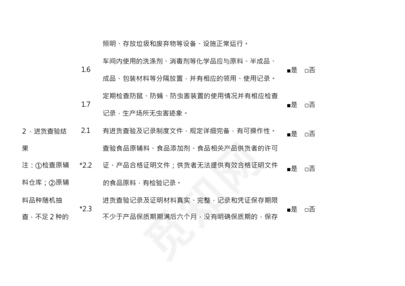 食品安全自查表格模板.docx