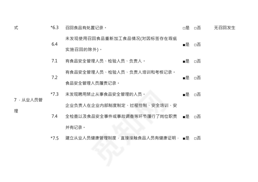 食品安全自查表格模板.docx