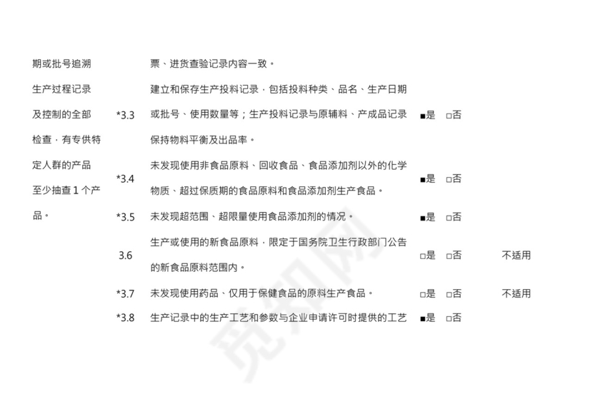 食品安全自查表格模板.docx