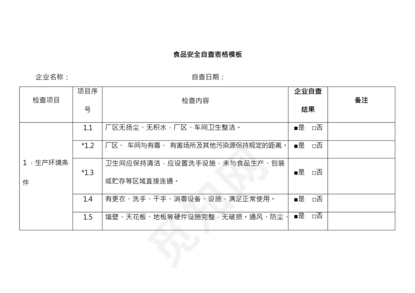 食品安全自查表格模板.docx