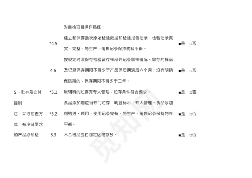 食品安全自查表格模板.docx