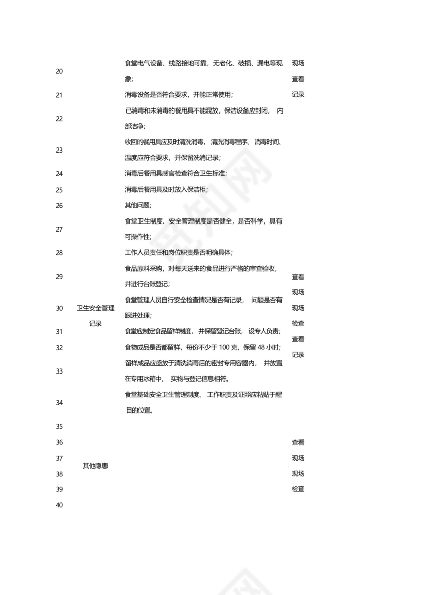 食堂环境卫生安全检查表.docx