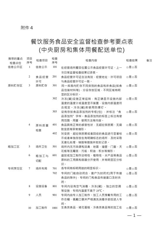 餐饮服务食品安全监督检查参考要点表(中央厨房和集体用餐配送单位).docx