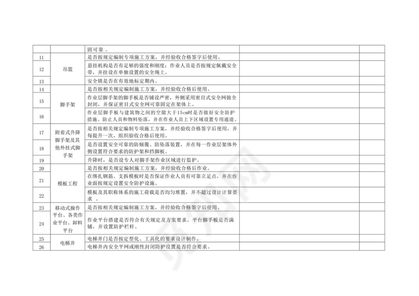 高空作业、防高坠安全检查表(2022最新).docx