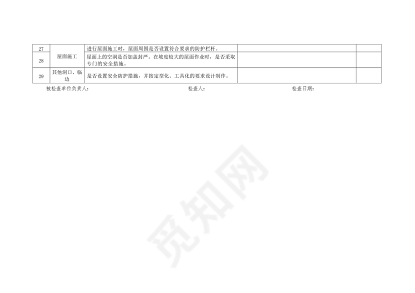 高空作业、防高坠安全检查表(2022最新).docx