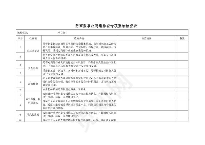 高空作业、防高坠安全检查表(2022最新).docx