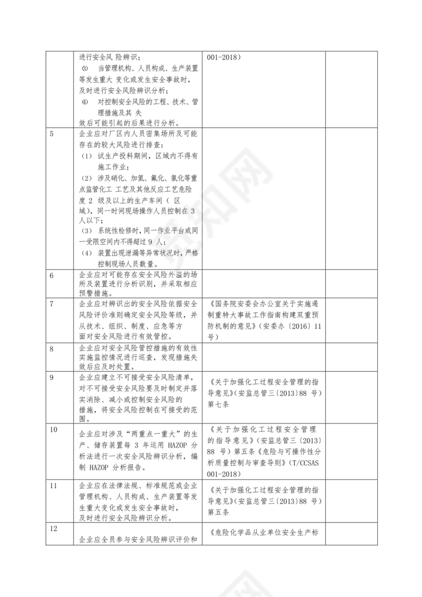 安全风险隐患排查表.docx
