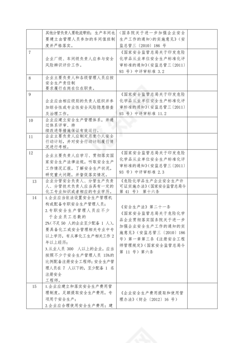 安全风险隐患排查表.docx