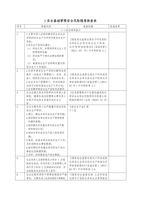 安全风险隐患排查表.docx