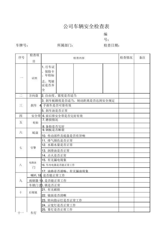 车辆安全日常检查表.docx