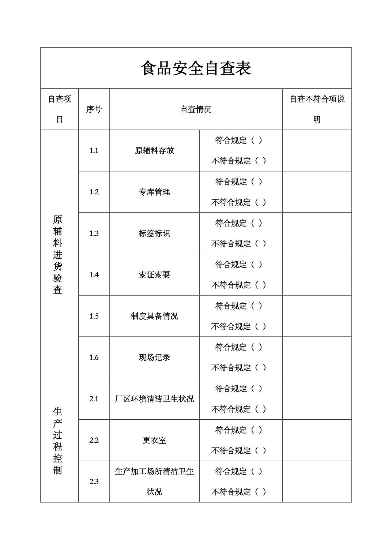 食品安全自查表.docx