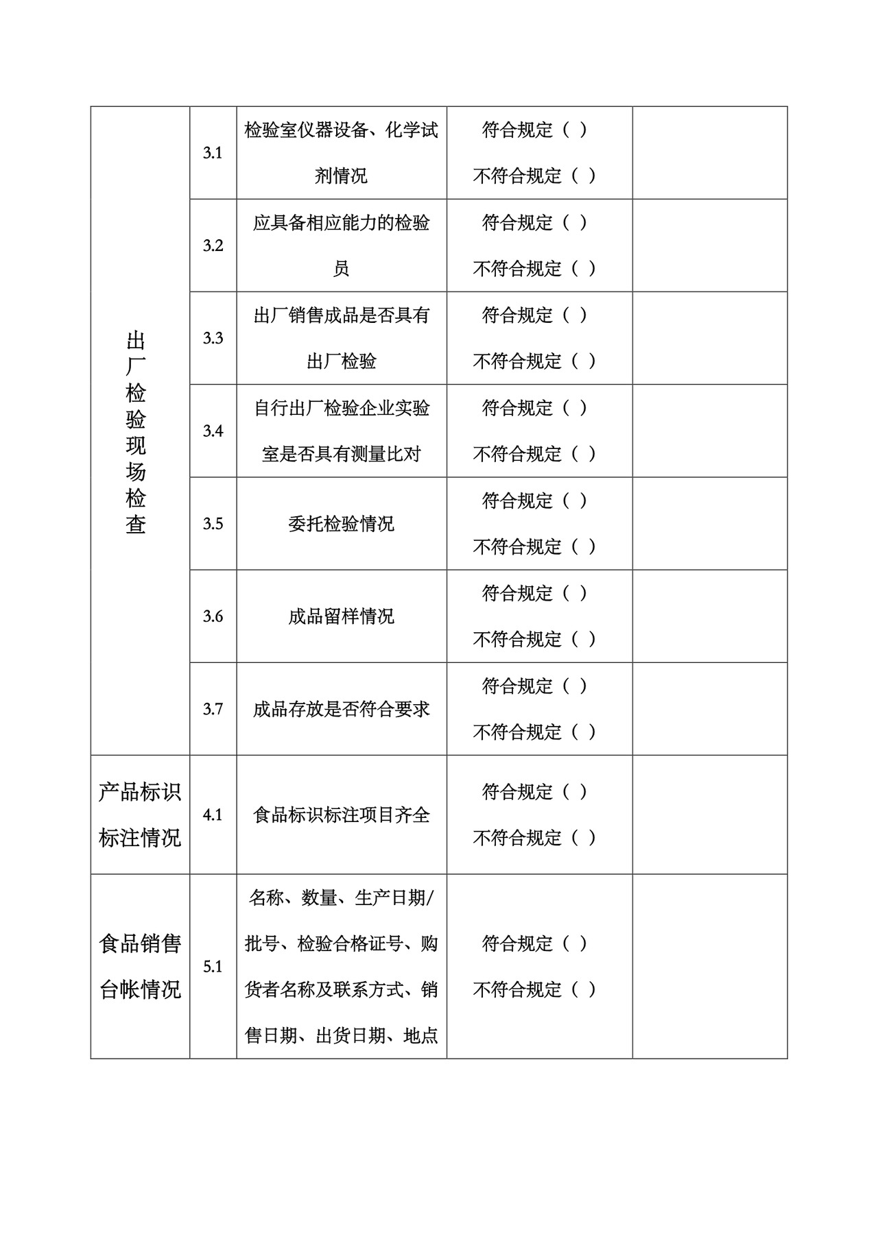 食品安全自查表.docx