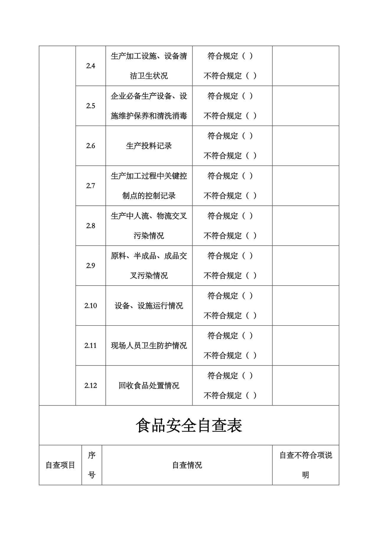 食品安全自查表.docx