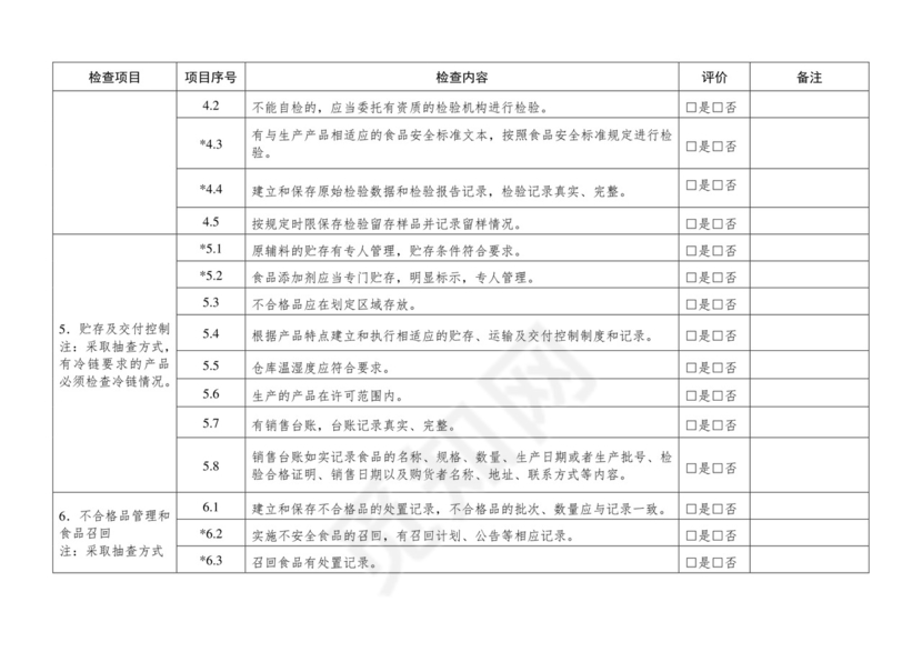 食品生产企业食品安全自查表.docx