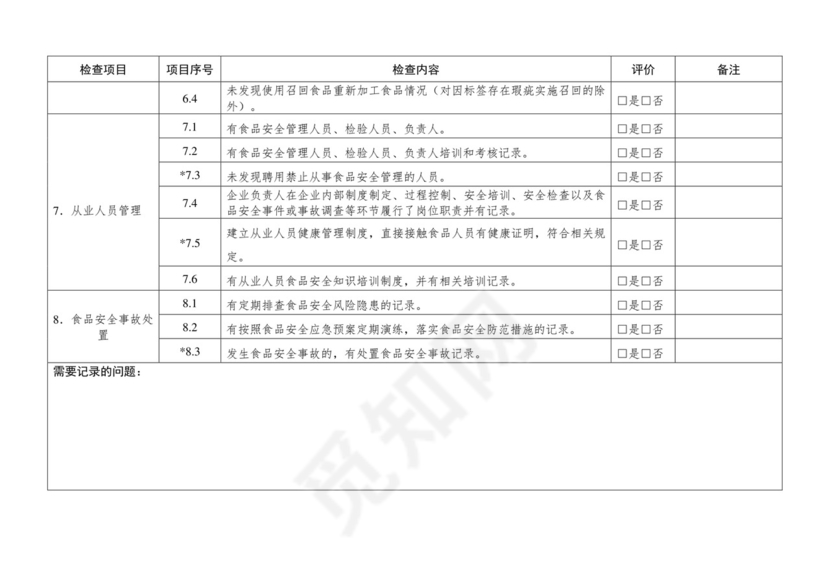 食品生产企业食品安全自查表.docx