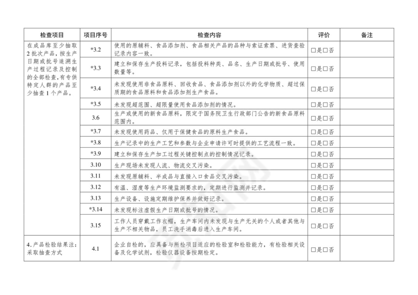 食品生产企业食品安全自查表.docx