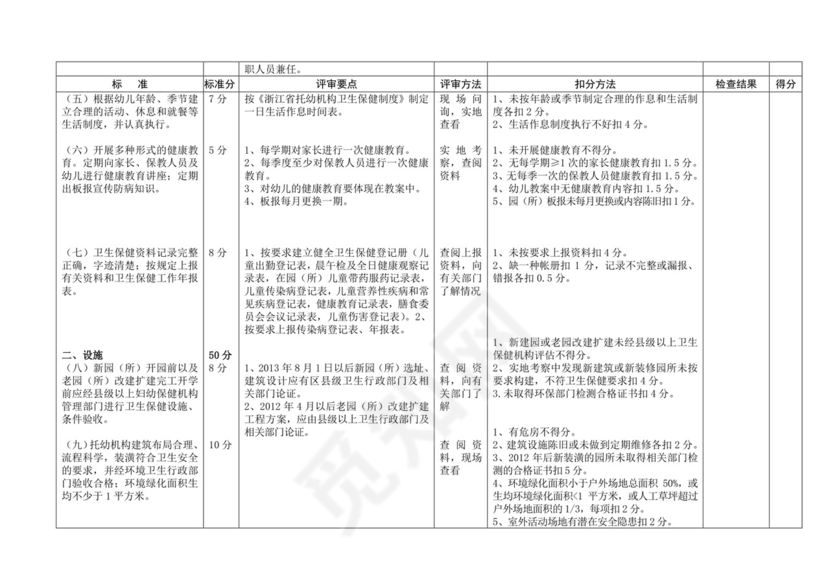 2013年度幼儿园卫生保健自查表.doc