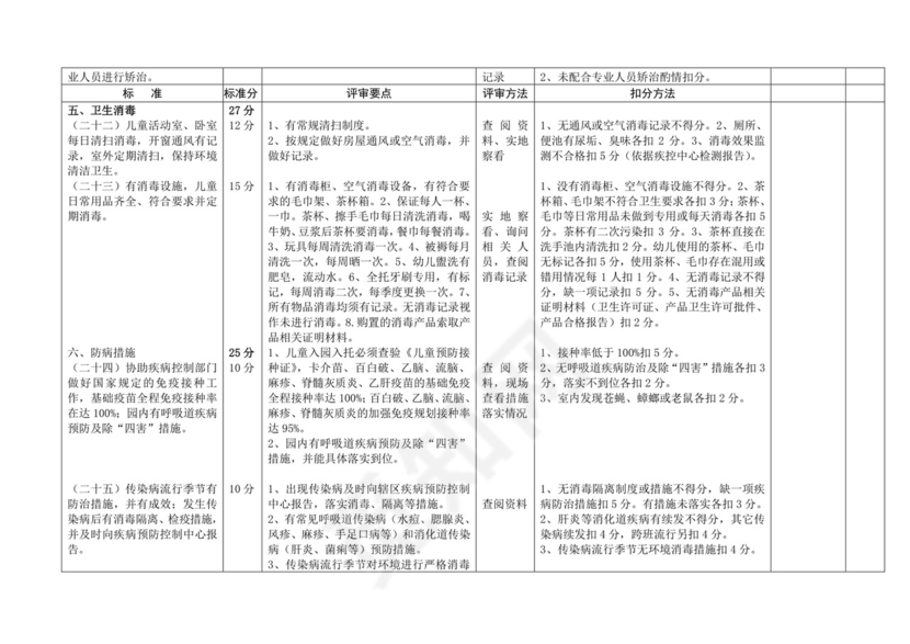 2013年度幼儿园卫生保健自查表.doc