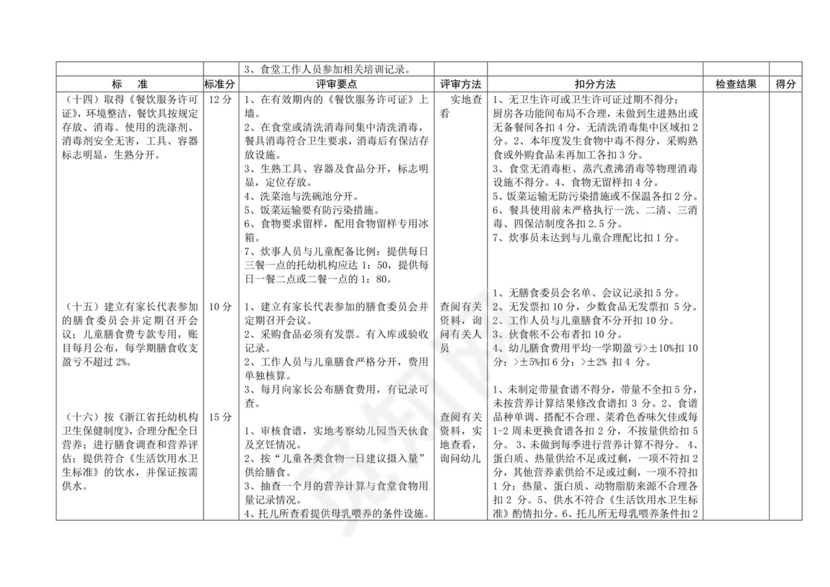 2013年度幼儿园卫生保健自查表.doc