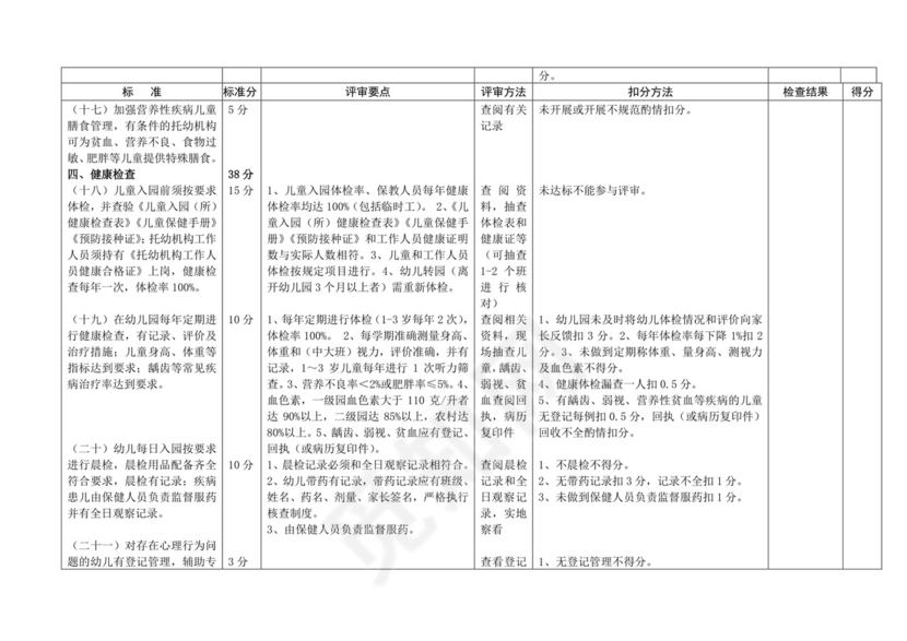 2013年度幼儿园卫生保健自查表.doc