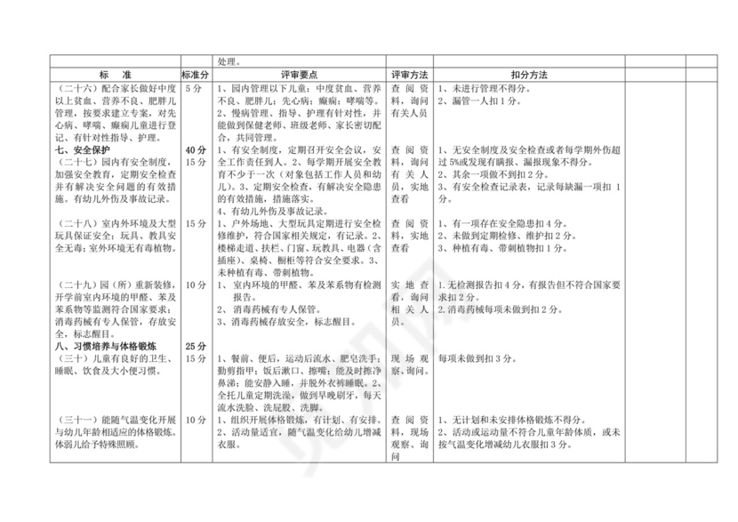 2013年度幼儿园卫生保健自查表.doc
