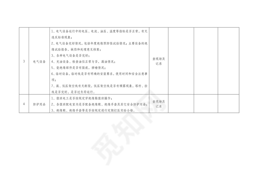 9、安全用电检查表-.doc