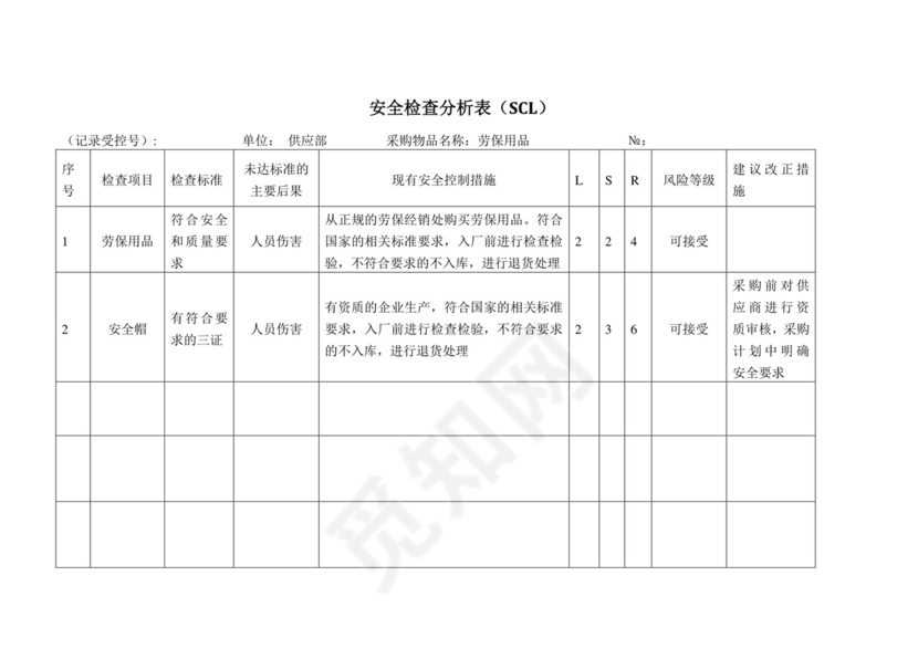 scl安全检查分析表.doc